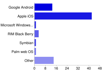 Chart1