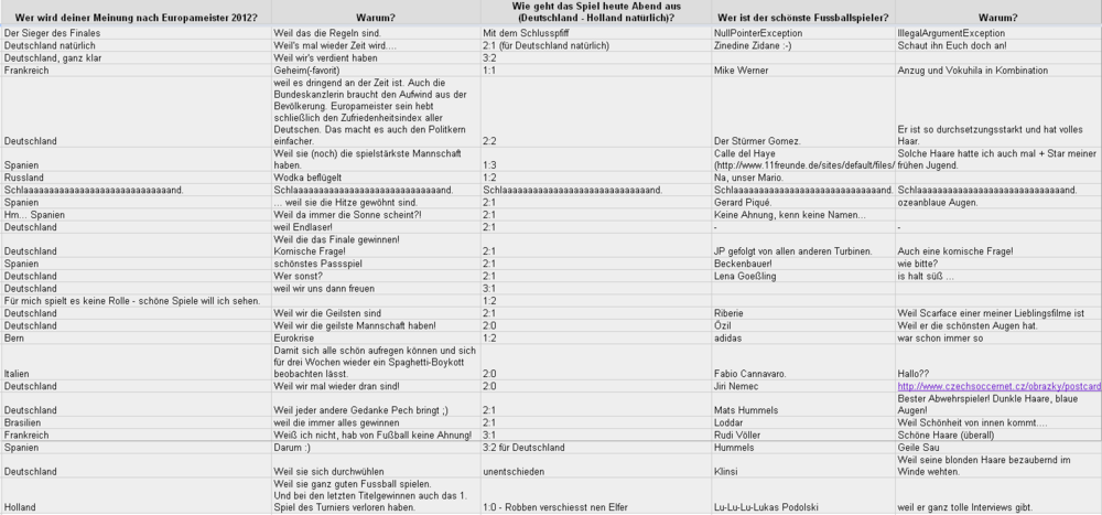 Frage_der_woche_europameisterschaft_2012