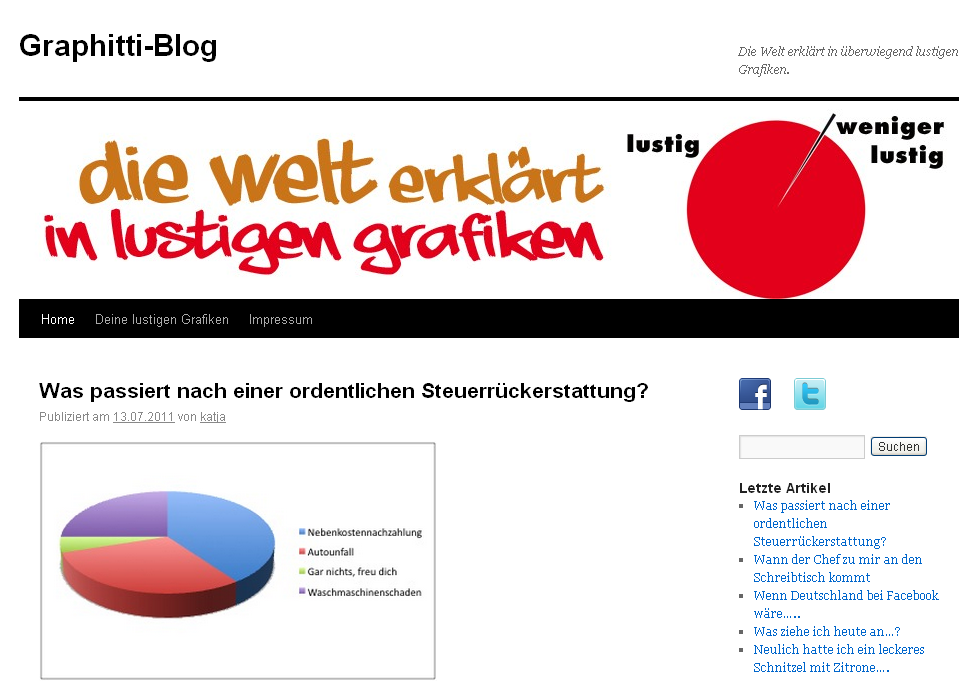 Graphitti_blog_die_welt_erklart_in_uberwiegend_lustigen_grafiken