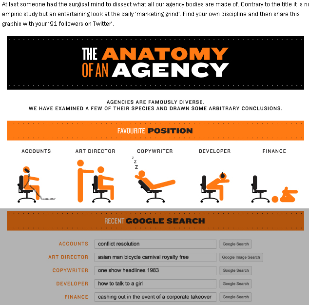 Infographic_anatomy_of_an_agency_adverblog