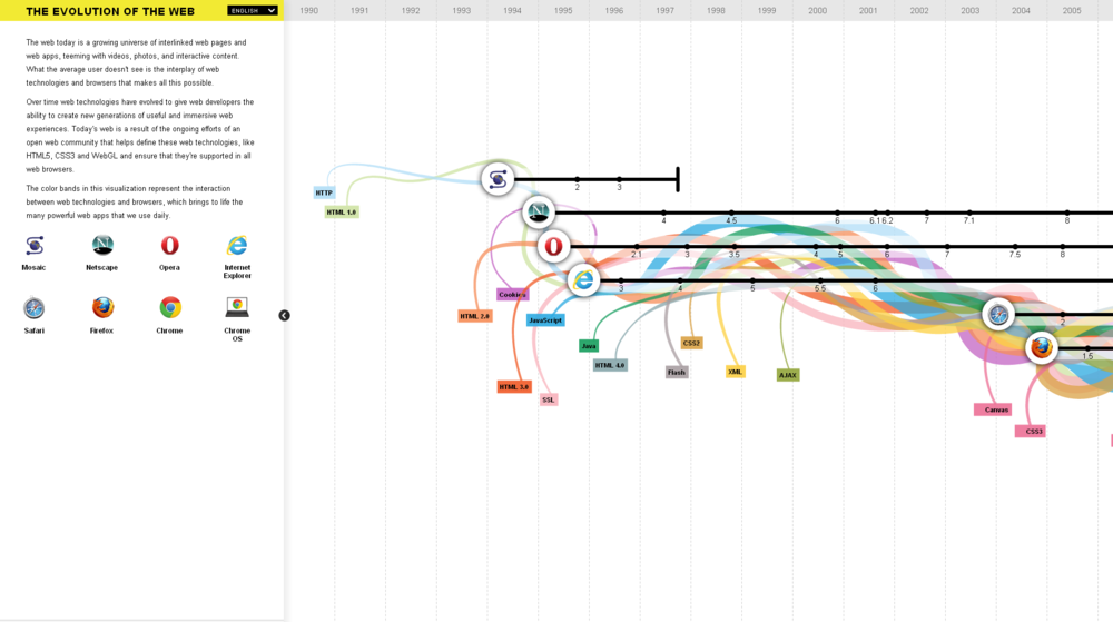 The_evolution_of_the_web