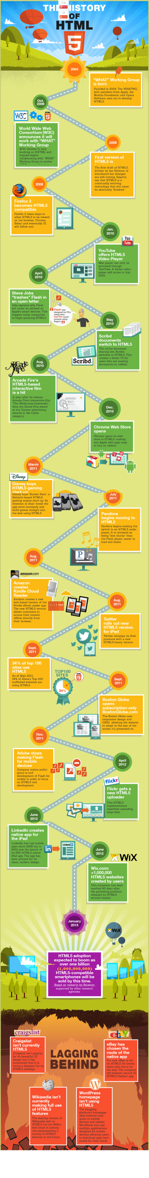 The_history_of_html5