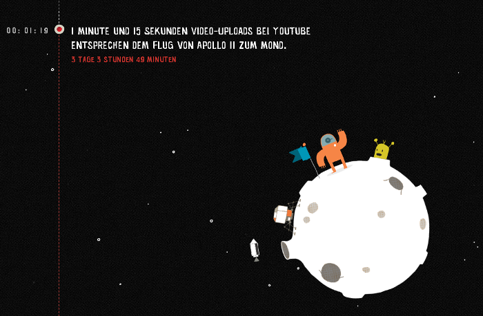 Youtube_one_hour_per_second