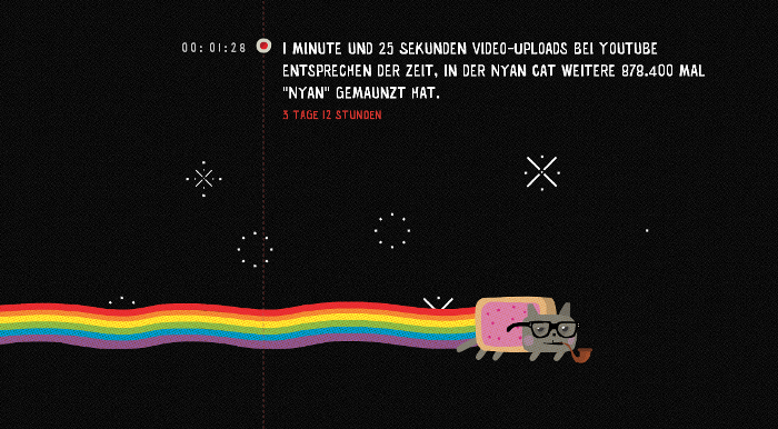 Youtube_one_hour_per_second_2