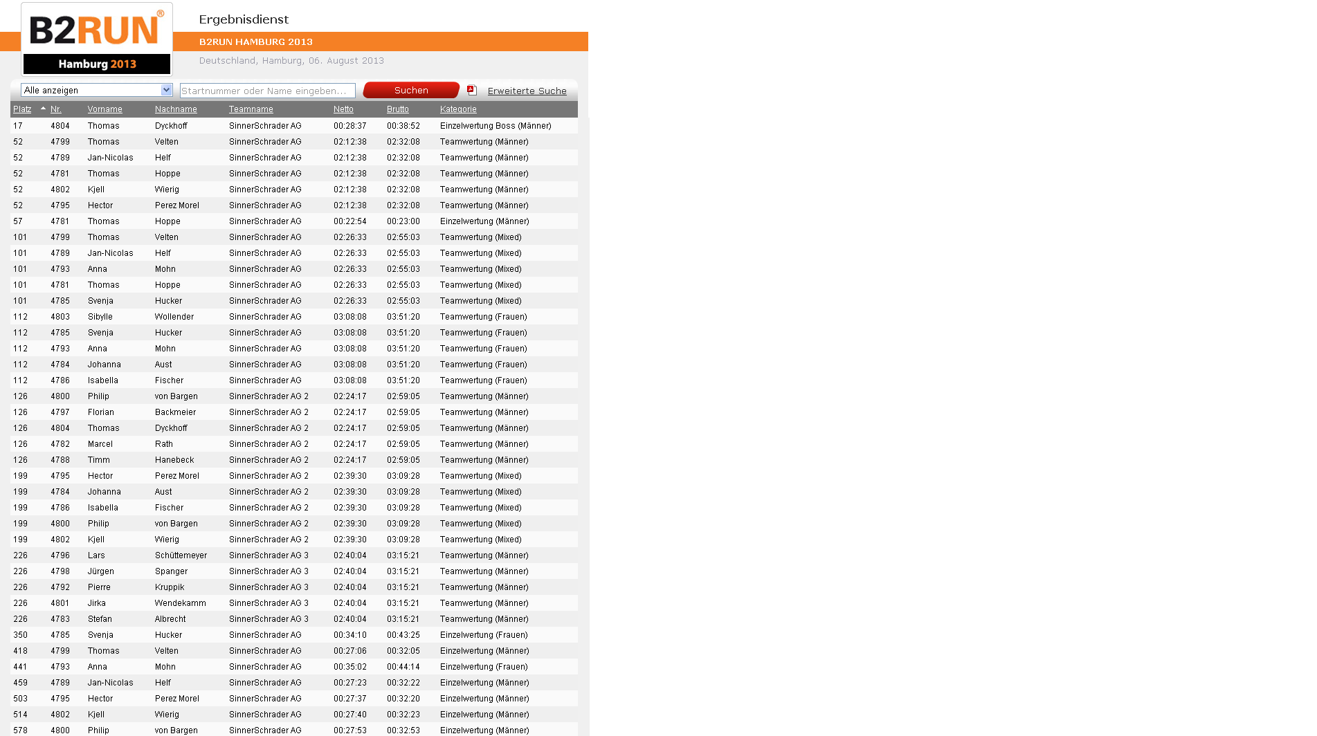 Ergebnisse  B2RUN Hamburg 2013